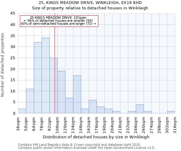 25, KINGS MEADOW DRIVE, WINKLEIGH, EX19 8HD: Size of property relative to detached houses houses in Winkleigh