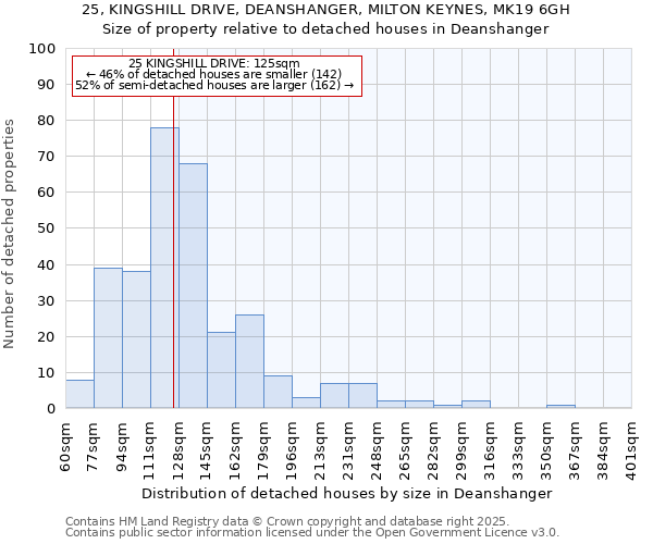 25, KINGSHILL DRIVE, DEANSHANGER, MILTON KEYNES, MK19 6GH: Size of property relative to detached houses houses in Deanshanger
