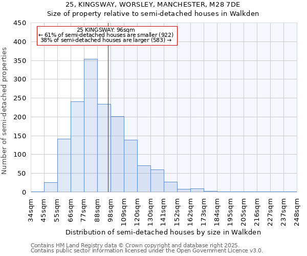 25, KINGSWAY, WORSLEY, MANCHESTER, M28 7DE: Size of property relative to semi-detached houses houses in Walkden