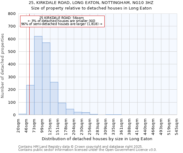 25, KIRKDALE ROAD, LONG EATON, NOTTINGHAM, NG10 3HZ: Size of property relative to detached houses houses in Long Eaton