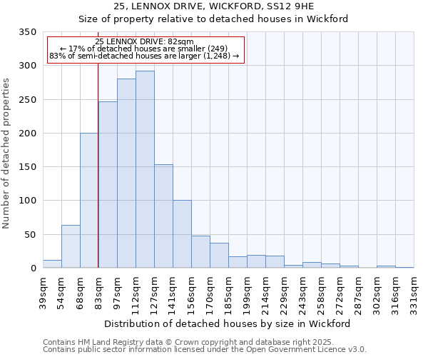 25, LENNOX DRIVE, WICKFORD, SS12 9HE: Size of property relative to detached houses houses in Wickford