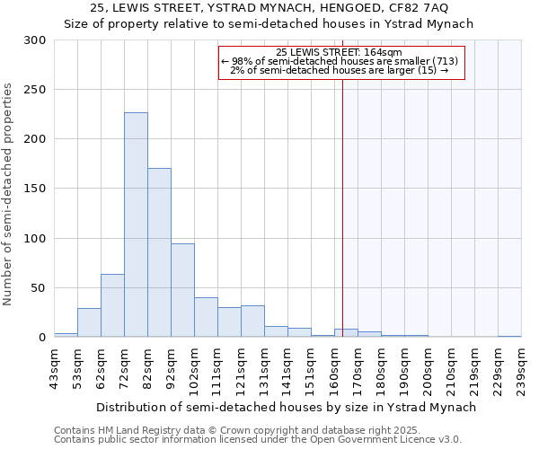 25, LEWIS STREET, YSTRAD MYNACH, HENGOED, CF82 7AQ: Size of property relative to semi-detached houses houses in Ystrad Mynach