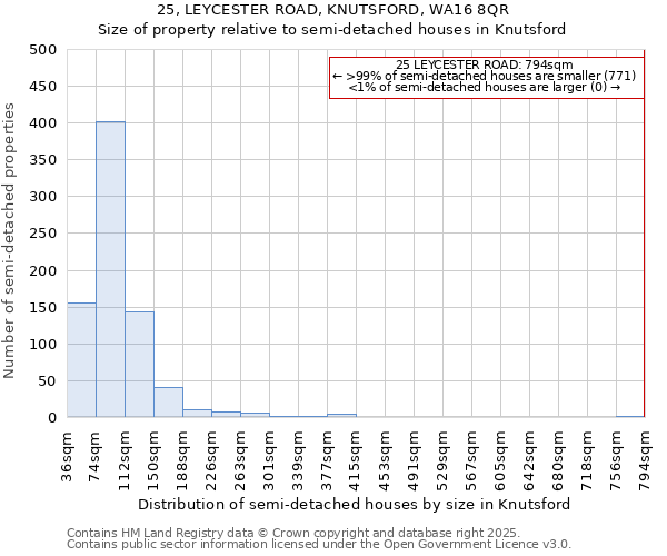 25, LEYCESTER ROAD, KNUTSFORD, WA16 8QR: Size of property relative to semi-detached houses houses in Knutsford