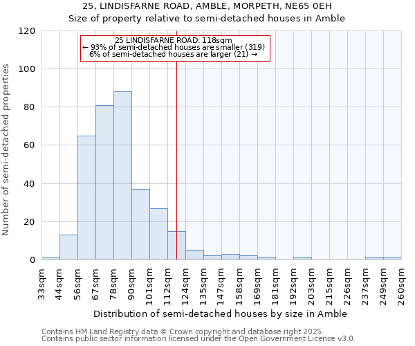 25, LINDISFARNE ROAD, AMBLE, MORPETH, NE65 0EH: Size of property relative to semi-detached houses houses in Amble