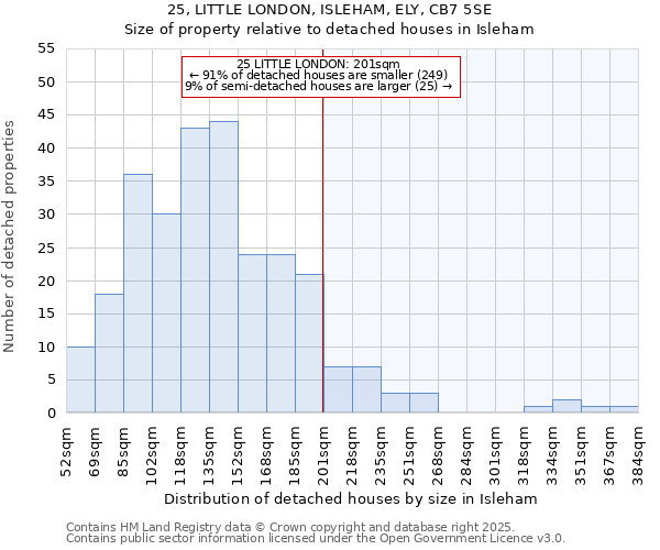 25, LITTLE LONDON, ISLEHAM, ELY, CB7 5SE: Size of property relative to detached houses houses in Isleham