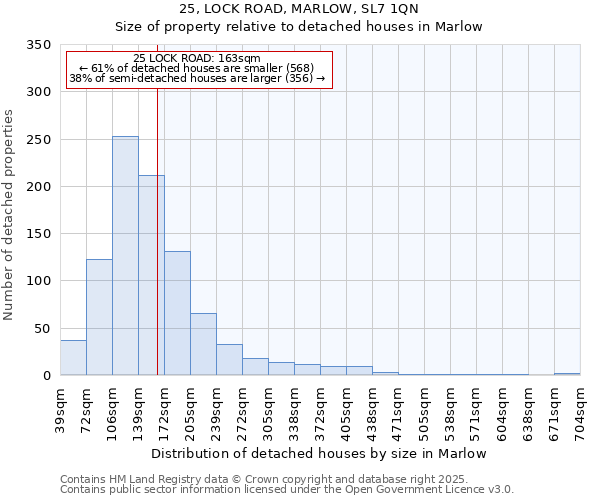 25, LOCK ROAD, MARLOW, SL7 1QN: Size of property relative to detached houses houses in Marlow