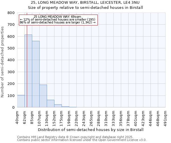 25, LONG MEADOW WAY, BIRSTALL, LEICESTER, LE4 3NU: Size of property relative to semi-detached houses houses in Birstall