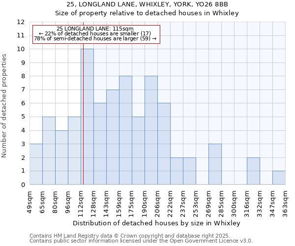 25, LONGLAND LANE, WHIXLEY, YORK, YO26 8BB: Size of property relative to detached houses houses in Whixley
