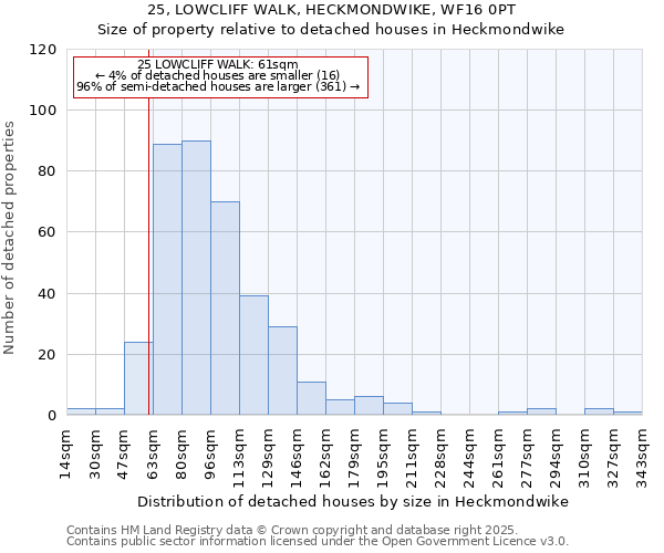 25, LOWCLIFF WALK, HECKMONDWIKE, WF16 0PT: Size of property relative to detached houses houses in Heckmondwike