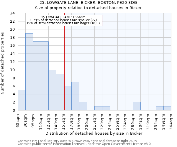 25, LOWGATE LANE, BICKER, BOSTON, PE20 3DG: Size of property relative to detached houses houses in Bicker