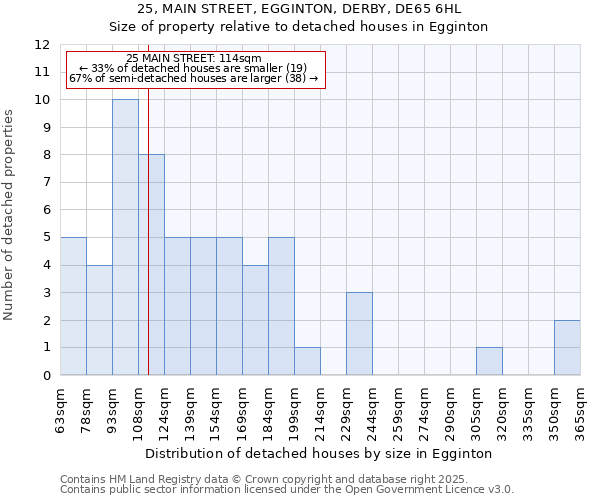 25, MAIN STREET, EGGINTON, DERBY, DE65 6HL: Size of property relative to detached houses houses in Egginton