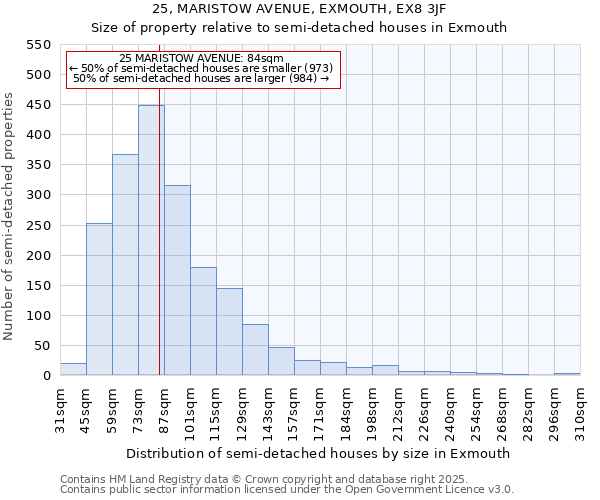 25, MARISTOW AVENUE, EXMOUTH, EX8 3JF: Size of property relative to semi-detached houses houses in Exmouth