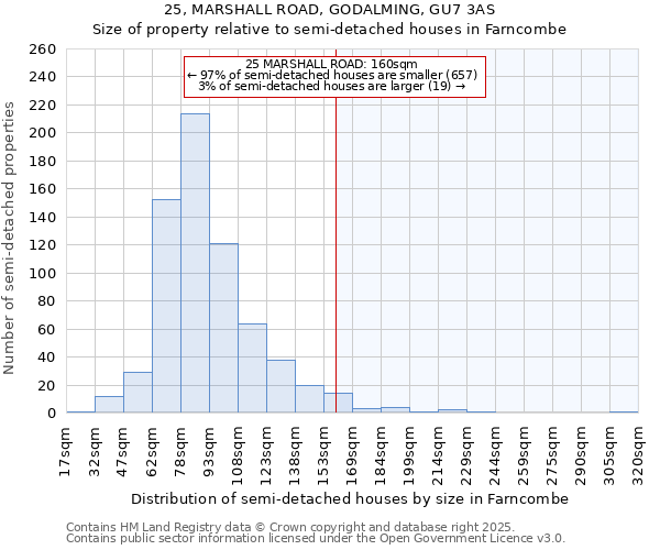 25, MARSHALL ROAD, GODALMING, GU7 3AS: Size of property relative to semi-detached houses houses in Farncombe