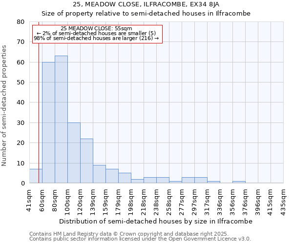 25, MEADOW CLOSE, ILFRACOMBE, EX34 8JA: Size of property relative to semi-detached houses houses in Ilfracombe