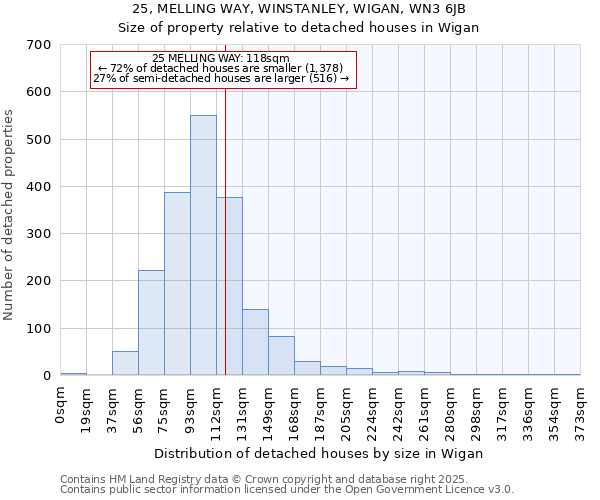 25, MELLING WAY, WINSTANLEY, WIGAN, WN3 6JB: Size of property relative to detached houses houses in Wigan