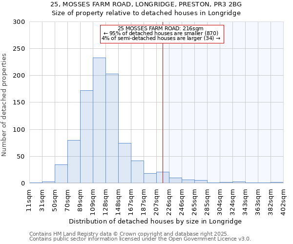 25, MOSSES FARM ROAD, LONGRIDGE, PRESTON, PR3 2BG: Size of property relative to detached houses houses in Longridge
