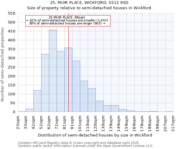 25, MUIR PLACE, WICKFORD, SS12 9SD: Size of property relative to semi-detached houses houses in Wickford