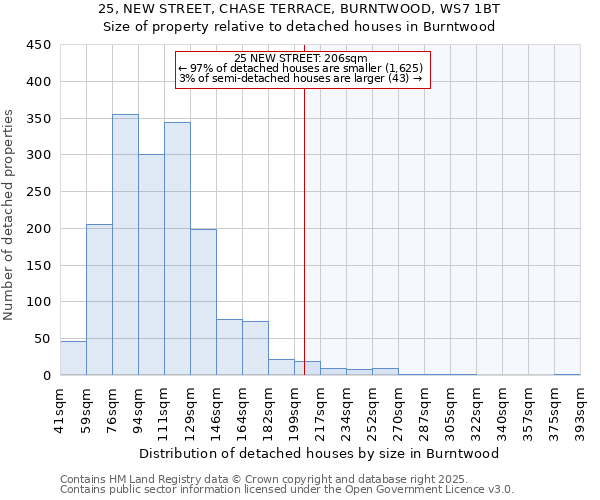 25, NEW STREET, CHASE TERRACE, BURNTWOOD, WS7 1BT: Size of property relative to detached houses houses in Burntwood
