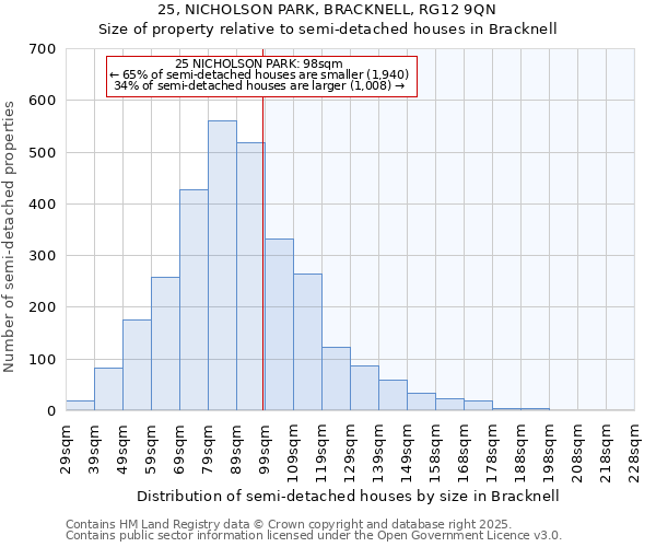 25, NICHOLSON PARK, BRACKNELL, RG12 9QN: Size of property relative to semi-detached houses houses in Bracknell