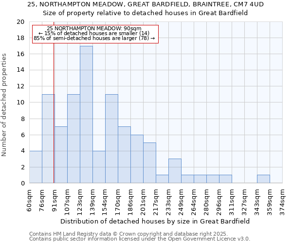25, NORTHAMPTON MEADOW, GREAT BARDFIELD, BRAINTREE, CM7 4UD: Size of property relative to detached houses houses in Great Bardfield