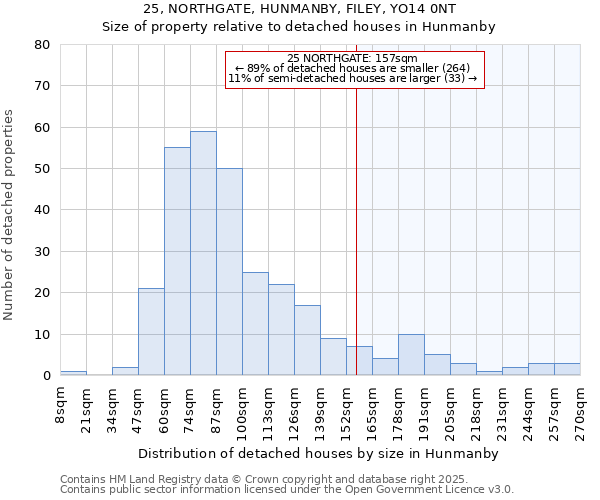 25, NORTHGATE, HUNMANBY, FILEY, YO14 0NT: Size of property relative to detached houses houses in Hunmanby