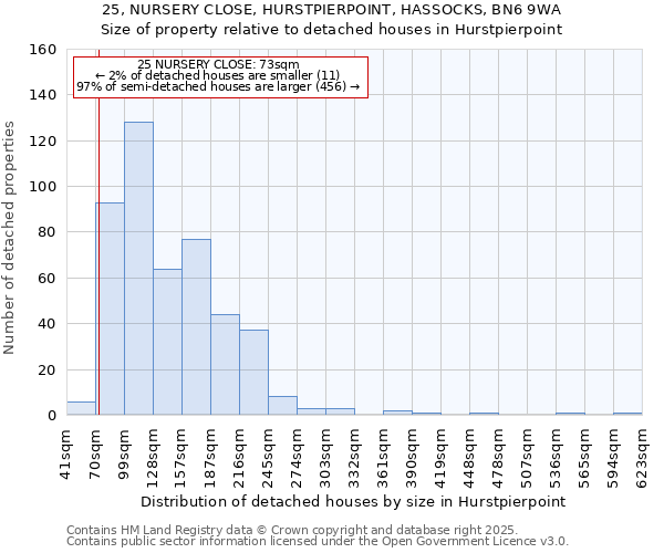 25, NURSERY CLOSE, HURSTPIERPOINT, HASSOCKS, BN6 9WA: Size of property relative to detached houses houses in Hurstpierpoint