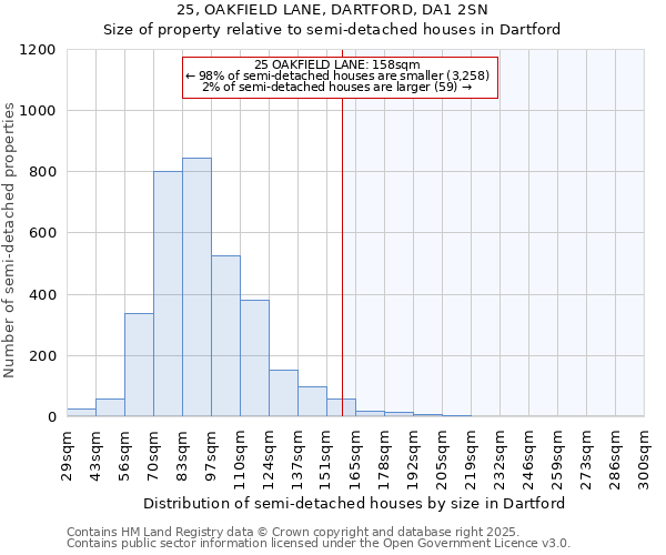 25, OAKFIELD LANE, DARTFORD, DA1 2SN: Size of property relative to semi-detached houses houses in Dartford