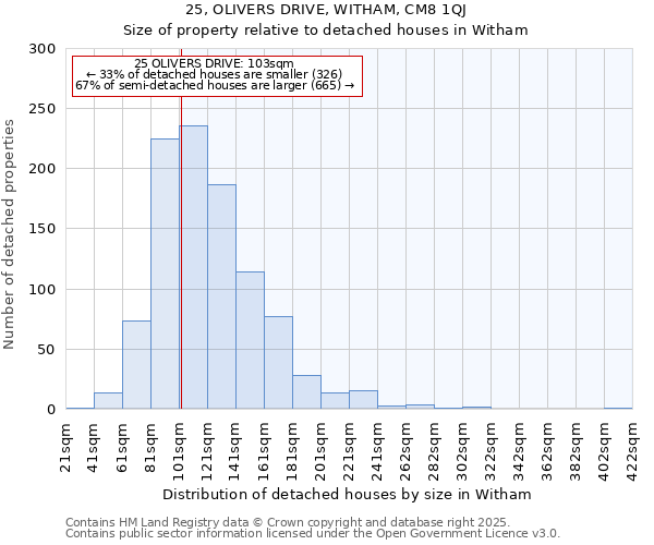 25, OLIVERS DRIVE, WITHAM, CM8 1QJ: Size of property relative to detached houses houses in Witham