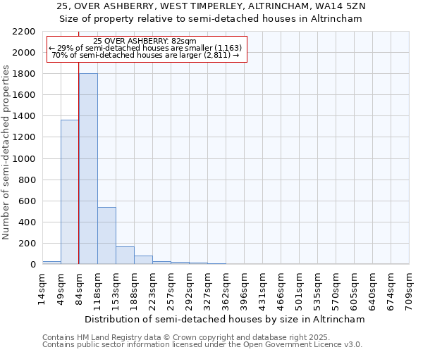 25, OVER ASHBERRY, WEST TIMPERLEY, ALTRINCHAM, WA14 5ZN: Size of property relative to semi-detached houses houses in Altrincham