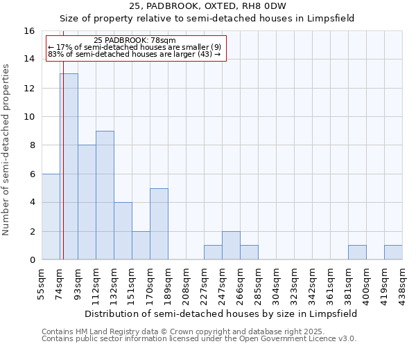 25, PADBROOK, OXTED, RH8 0DW: Size of property relative to semi-detached houses houses in Limpsfield