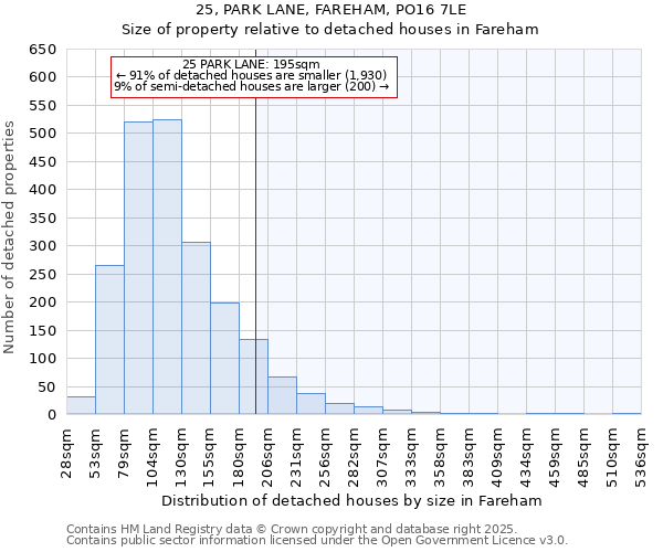 25, PARK LANE, FAREHAM, PO16 7LE: Size of property relative to detached houses houses in Fareham
