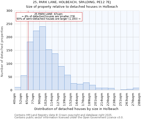 25, PARK LANE, HOLBEACH, SPALDING, PE12 7EJ: Size of property relative to detached houses houses in Holbeach