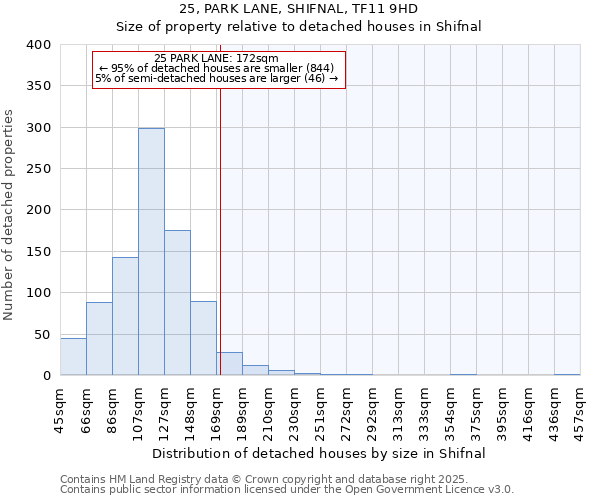 25, PARK LANE, SHIFNAL, TF11 9HD: Size of property relative to detached houses houses in Shifnal