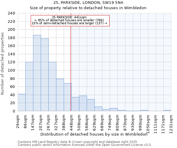 25, PARKSIDE, LONDON, SW19 5NA: Size of property relative to detached houses houses in Wimbledon