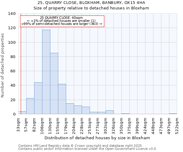 25, QUARRY CLOSE, BLOXHAM, BANBURY, OX15 4HA: Size of property relative to detached houses houses in Bloxham