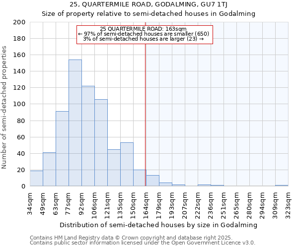 25, QUARTERMILE ROAD, GODALMING, GU7 1TJ: Size of property relative to semi-detached houses houses in Godalming