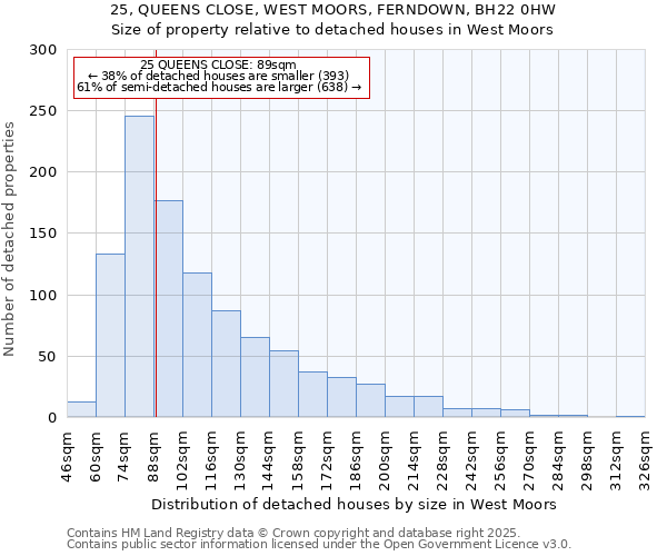 25, QUEENS CLOSE, WEST MOORS, FERNDOWN, BH22 0HW: Size of property relative to detached houses houses in West Moors