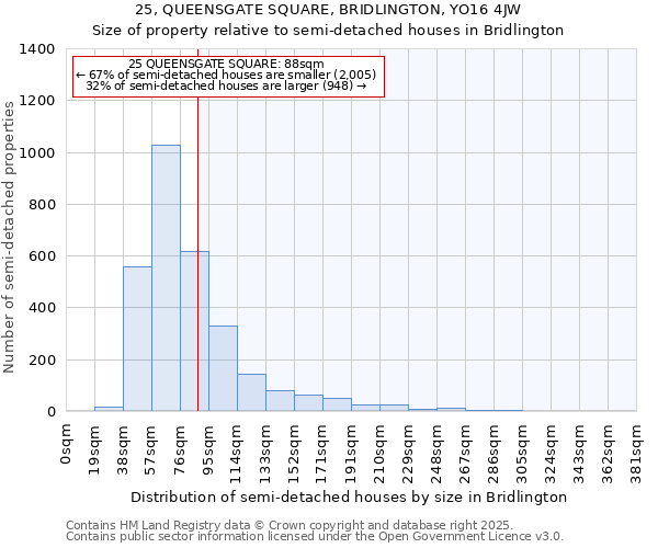 25, QUEENSGATE SQUARE, BRIDLINGTON, YO16 4JW: Size of property relative to semi-detached houses houses in Bridlington