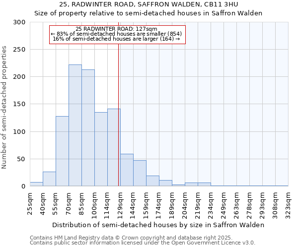25, RADWINTER ROAD, SAFFRON WALDEN, CB11 3HU: Size of property relative to semi-detached houses houses in Saffron Walden