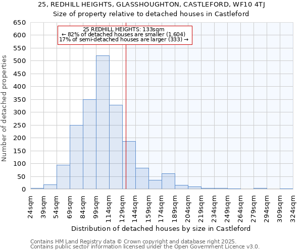 25, REDHILL HEIGHTS, GLASSHOUGHTON, CASTLEFORD, WF10 4TJ: Size of property relative to detached houses houses in Castleford