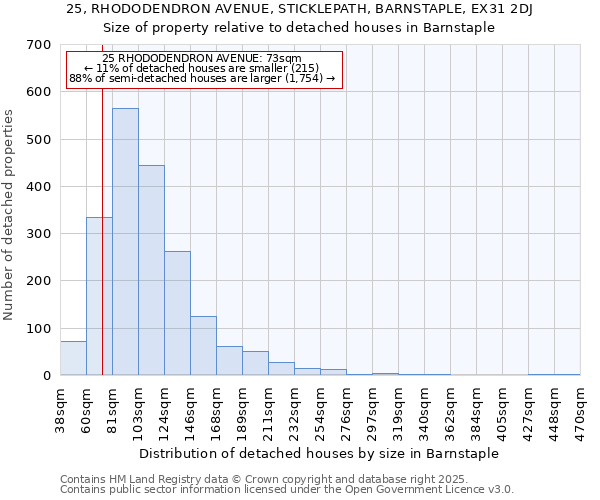 25, RHODODENDRON AVENUE, STICKLEPATH, BARNSTAPLE, EX31 2DJ: Size of property relative to detached houses houses in Barnstaple