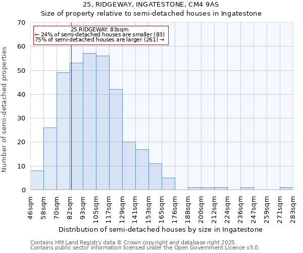 25, RIDGEWAY, INGATESTONE, CM4 9AS: Size of property relative to semi-detached houses houses in Ingatestone
