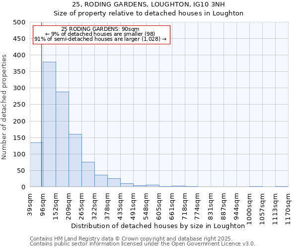 25, RODING GARDENS, LOUGHTON, IG10 3NH: Size of property relative to detached houses houses in Loughton