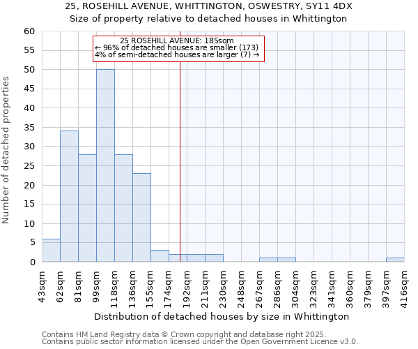 25, ROSEHILL AVENUE, WHITTINGTON, OSWESTRY, SY11 4DX: Size of property relative to detached houses houses in Whittington