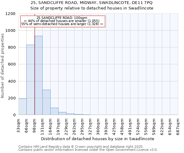 25, SANDCLIFFE ROAD, MIDWAY, SWADLINCOTE, DE11 7PQ: Size of property relative to detached houses houses in Swadlincote