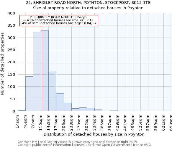 25, SHRIGLEY ROAD NORTH, POYNTON, STOCKPORT, SK12 1TE: Size of property relative to detached houses houses in Poynton