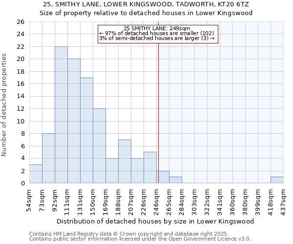 25, SMITHY LANE, LOWER KINGSWOOD, TADWORTH, KT20 6TZ: Size of property relative to detached houses houses in Lower Kingswood