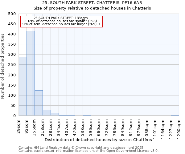 25, SOUTH PARK STREET, CHATTERIS, PE16 6AR: Size of property relative to detached houses houses in Chatteris