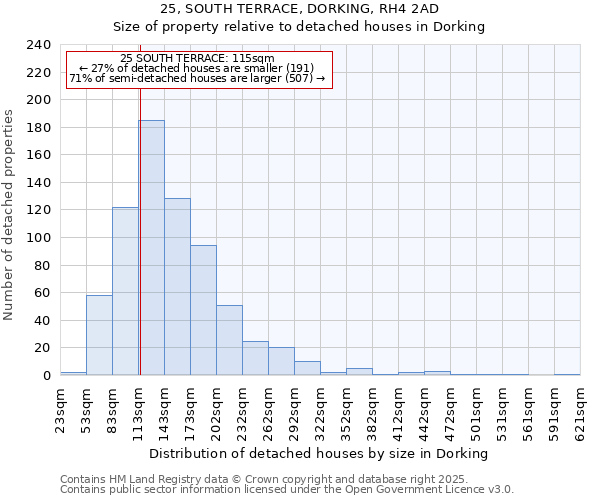 25, SOUTH TERRACE, DORKING, RH4 2AD: Size of property relative to detached houses houses in Dorking