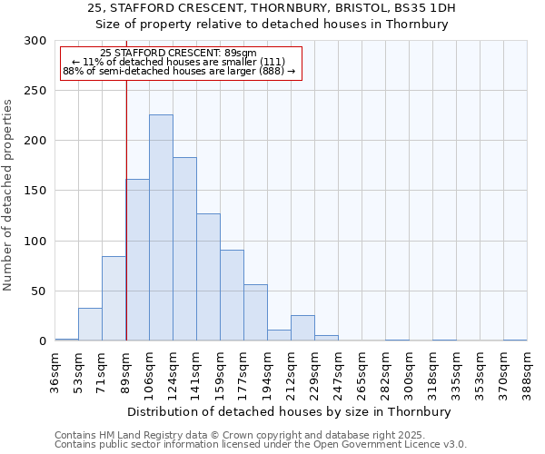 25, STAFFORD CRESCENT, THORNBURY, BRISTOL, BS35 1DH: Size of property relative to detached houses houses in Thornbury